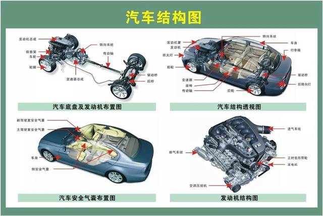 汽車配件名稱歸類大全 二十大類，你真的都知道嗎？
